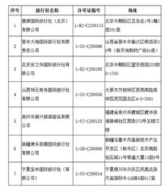 文旅部強化旅游行業監管，取消7家旅行社出境游資質并注銷4家業務